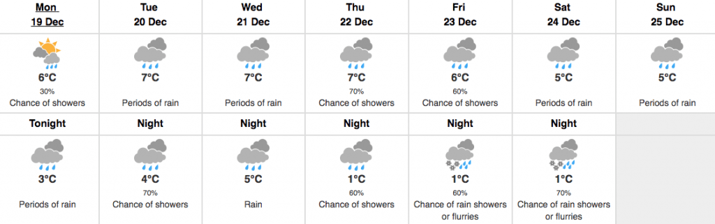 vancouver-weather-forecast
