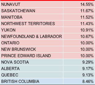 British Columbia Holds Justin Bieber's Lowest Canadian Fan Base [Report]