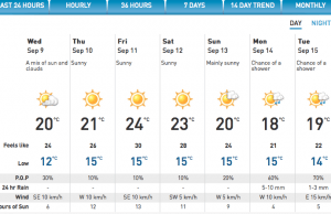 Forecast Calls For Sunshine All Week (Sept 9 – 13, 2015)