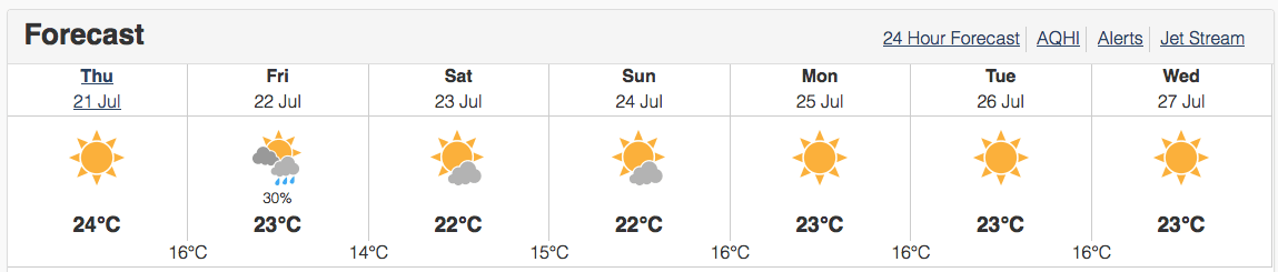 weather-june21