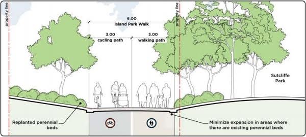 Photo: City of Vancouver