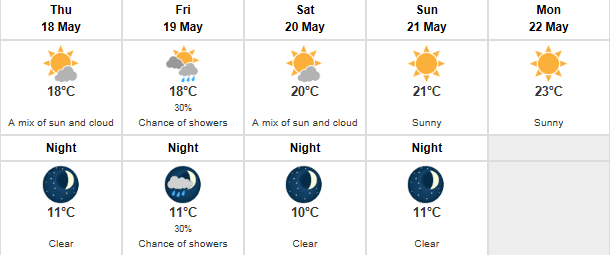 Metro Vancouver weather