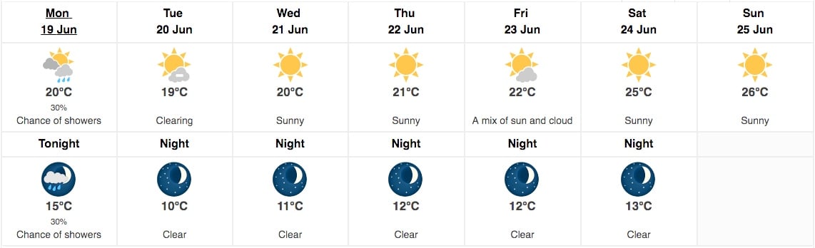 Vancouver weather