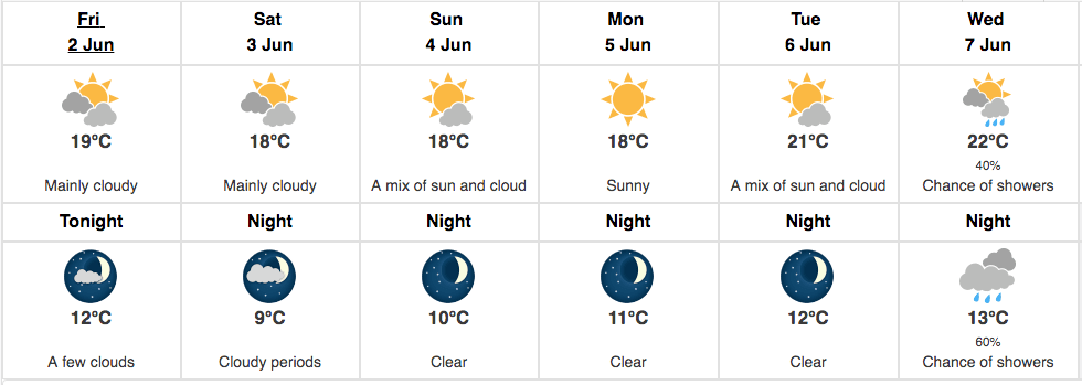vancouver weather