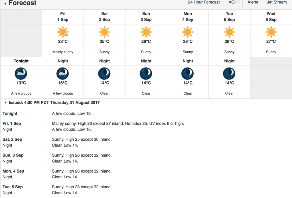 hottest weather