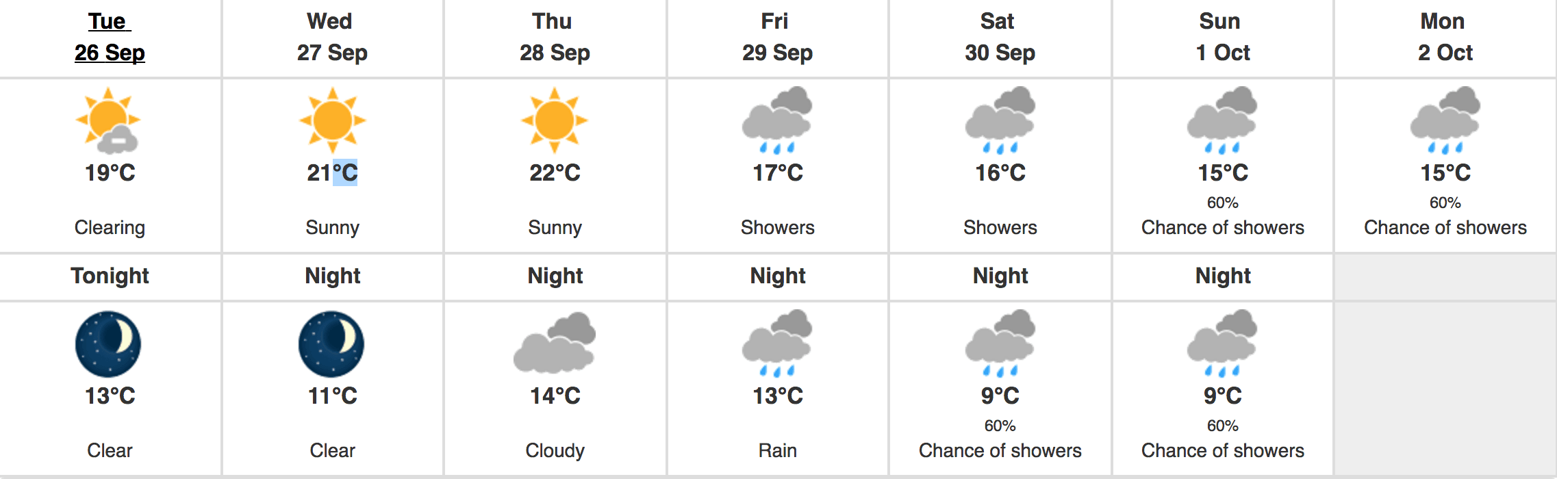 Vancouver Weather