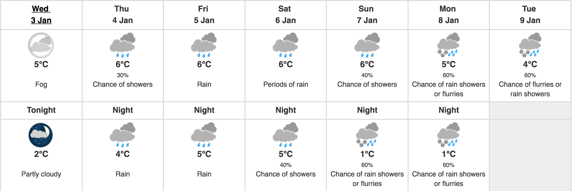 Vancouver Weather 