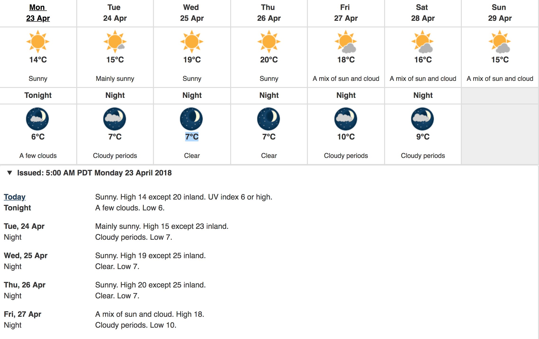 Vancouver Weather 
