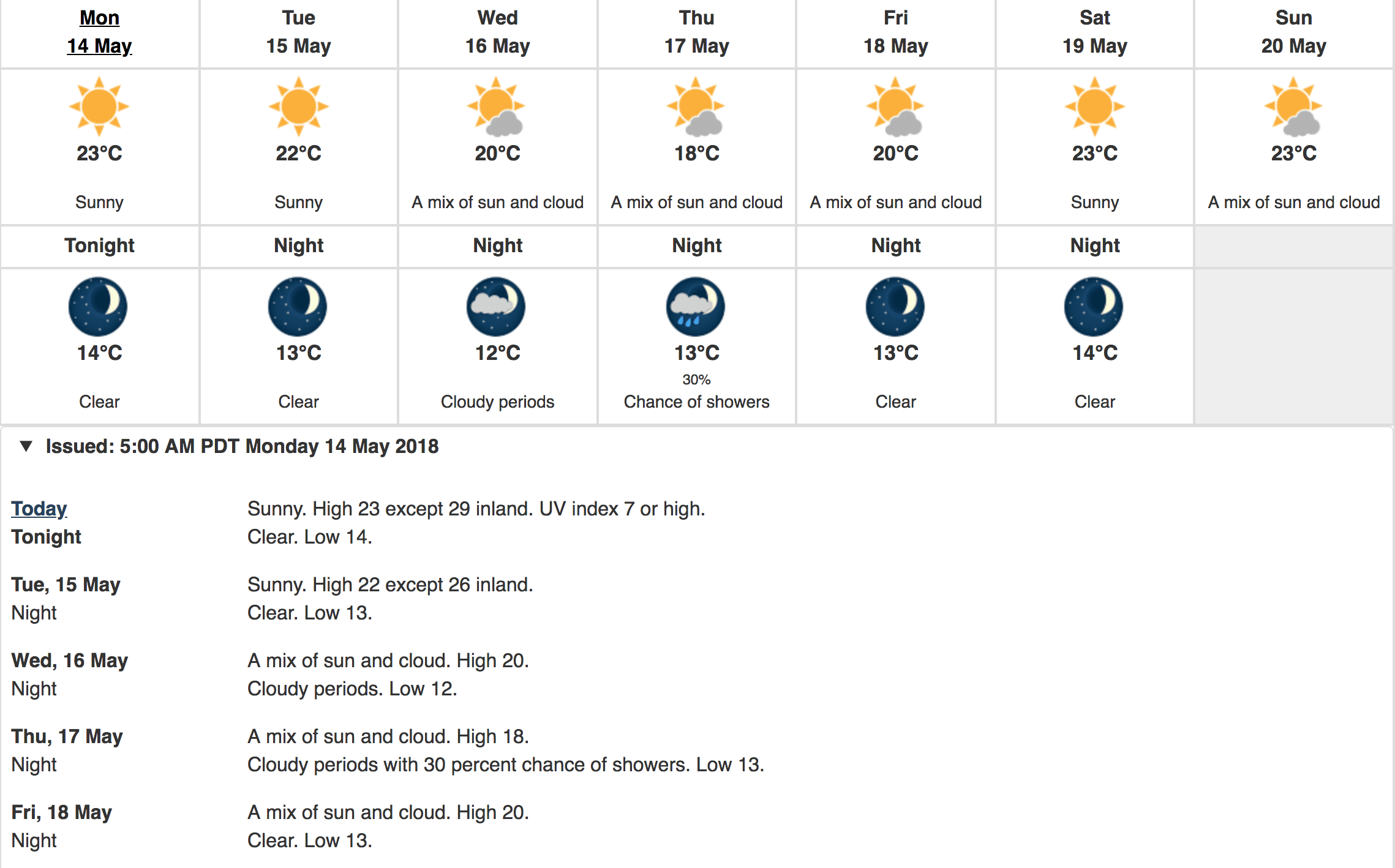 Vancouver Weather