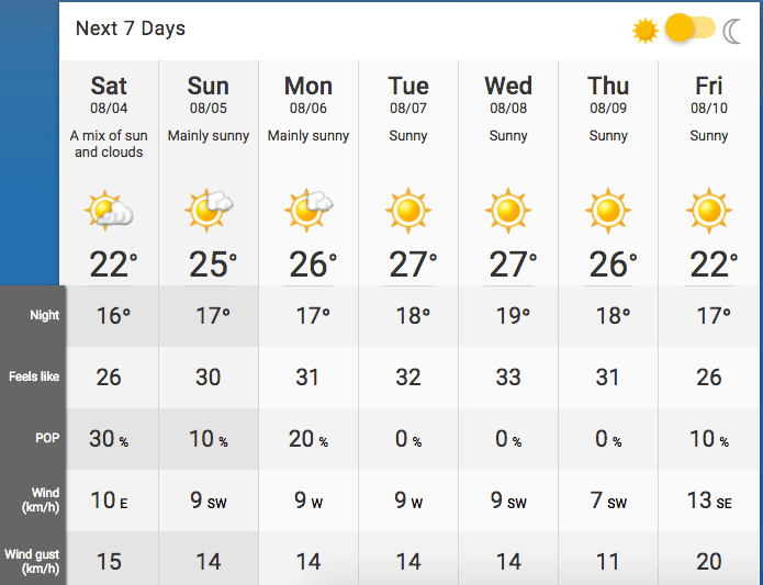 vancouver weather