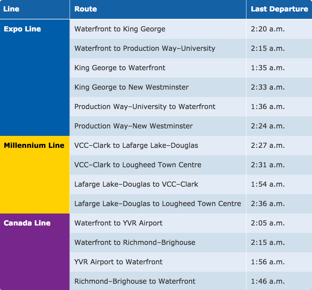 TransLink