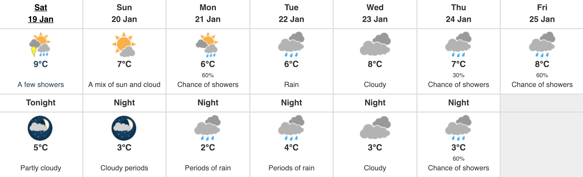 Vancouver weather forecast