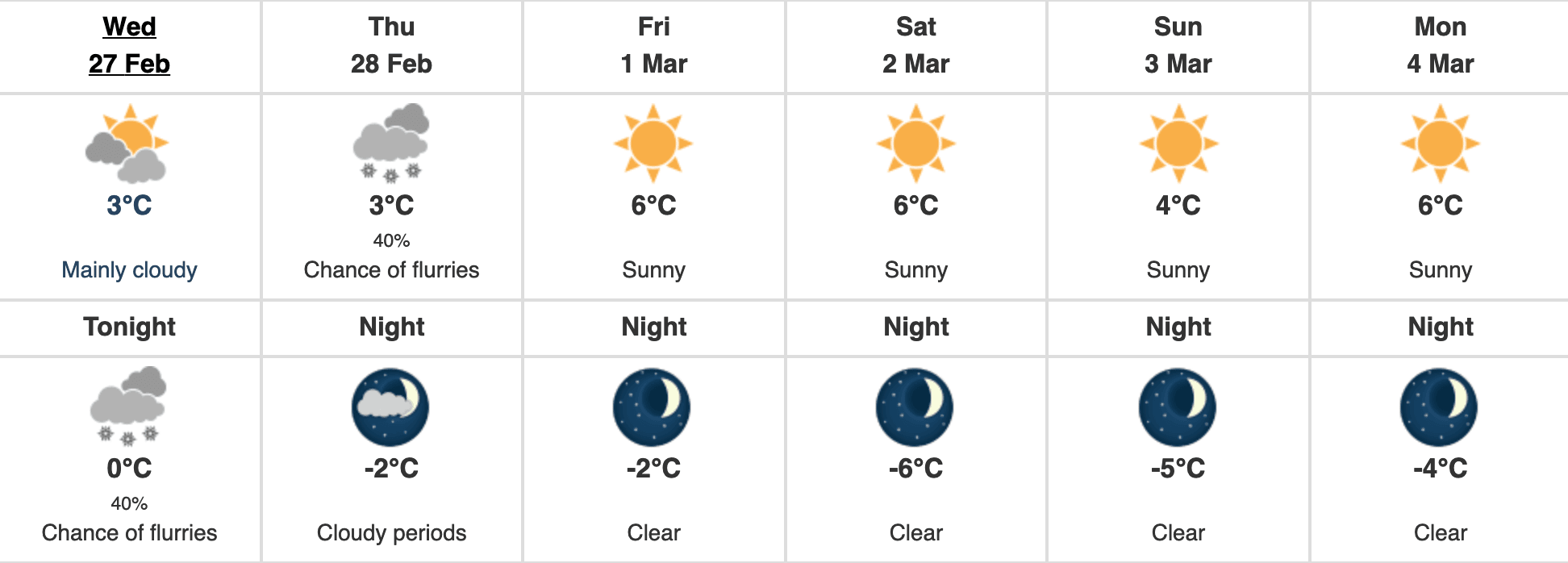 Vancouver weather forecast