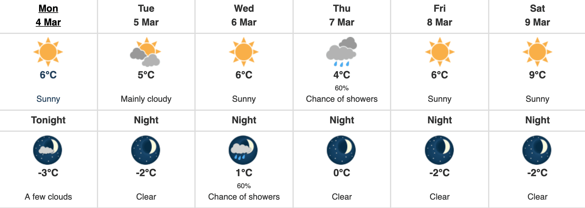 Vancouver weather forecast