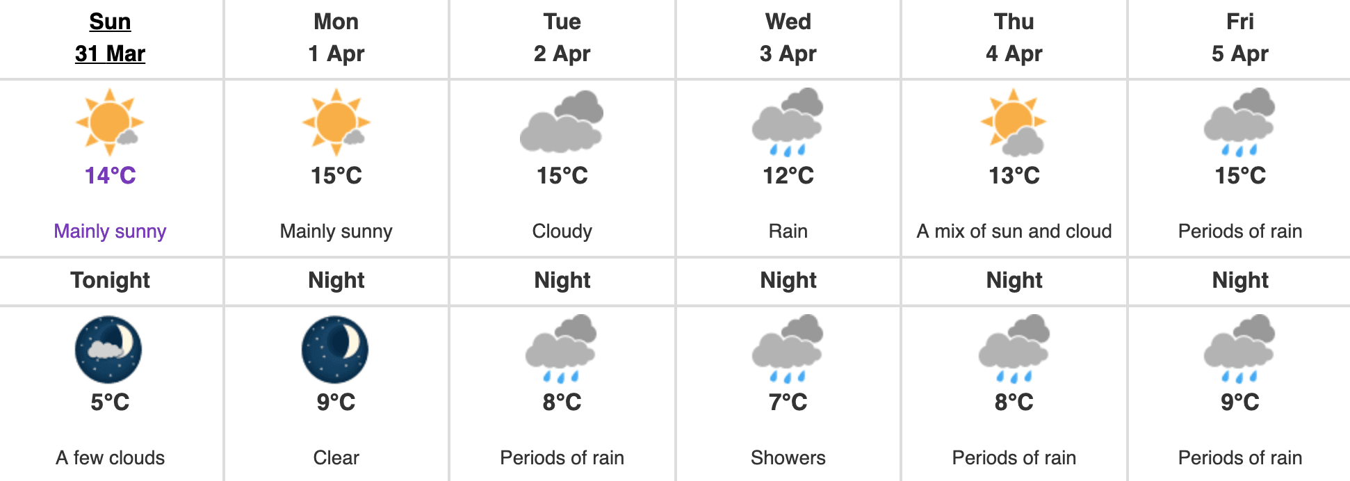 Vancouver Weather Forecast