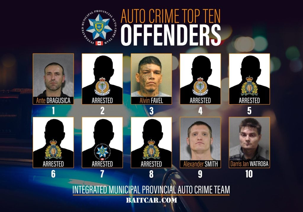 Auto Crime Offenders