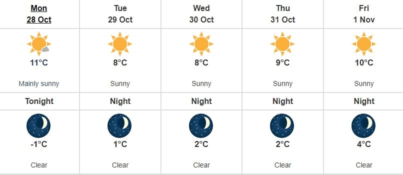 Metro Vancouver Weather Forecast