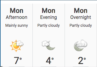 Monday forecast
