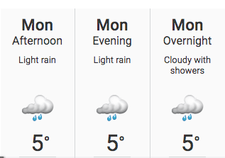 Monday weather forecast