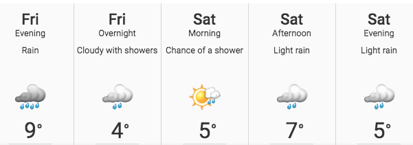 Fri-Sat weather forecast