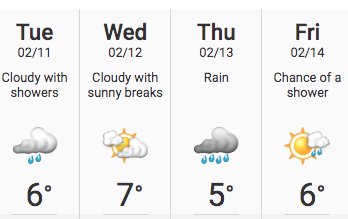 February weather forecast