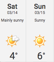 Weather forecast March
