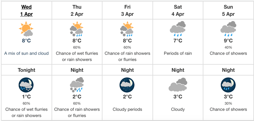 vancouver weather