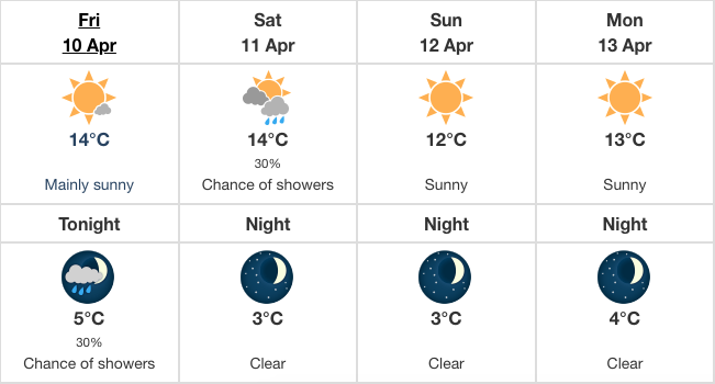 weekend forecast april10-13
