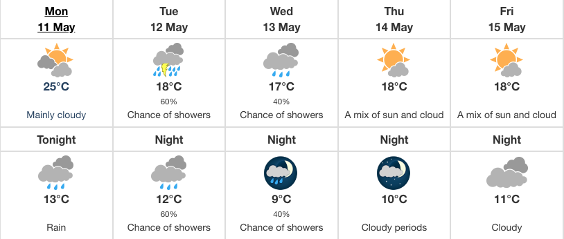 Vancouver forecast may 11-15