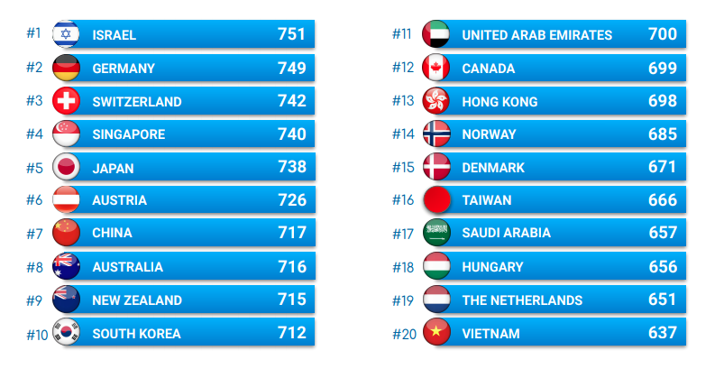 COVID-19 countries