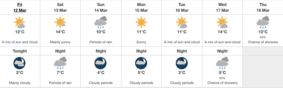 vancouver weather