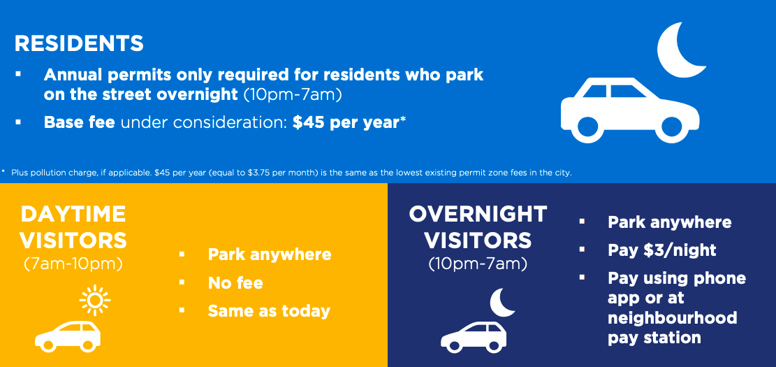vancouver rules for overnight parking