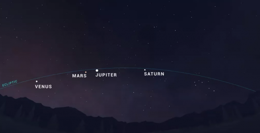5 Planets Will Align With The Moon In Rare Sky Event This Month
