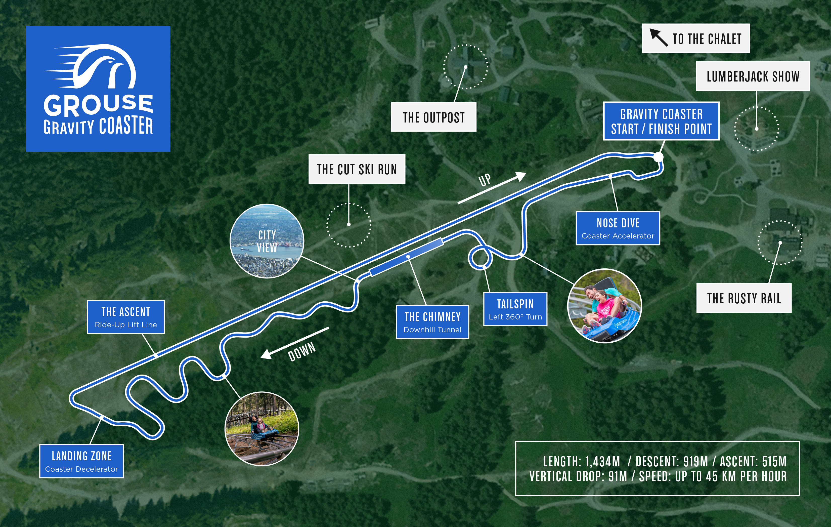 grouse gravity coaster