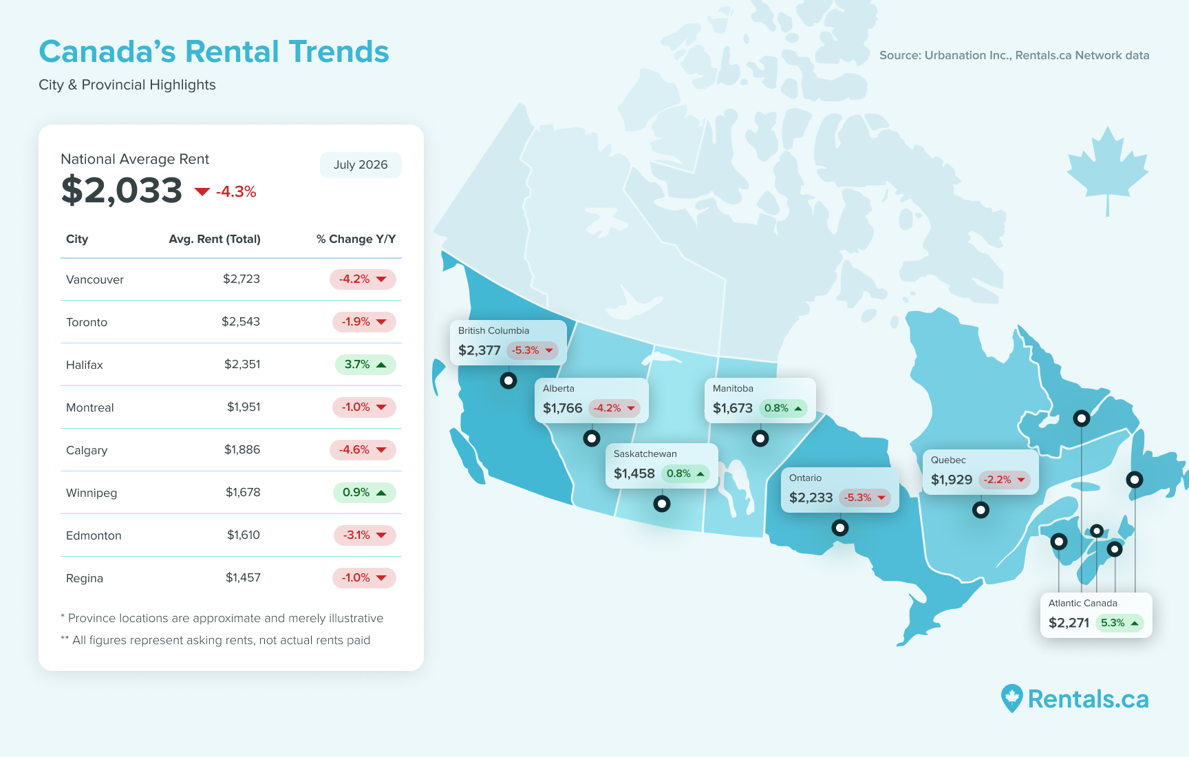 rental prices vancouver 2026