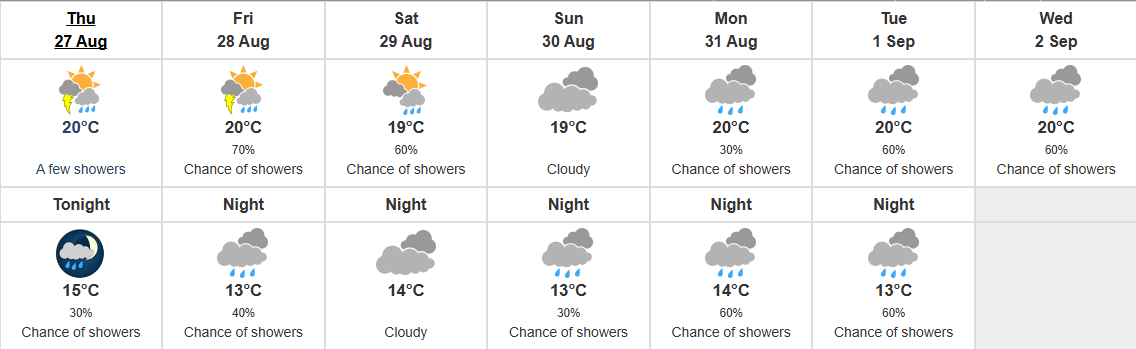 thunderstorms metro vancouver