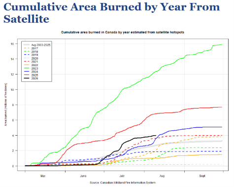 Canada Wildfires