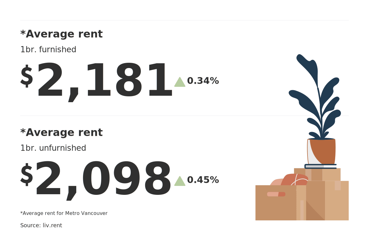 rent vancouver september 2026