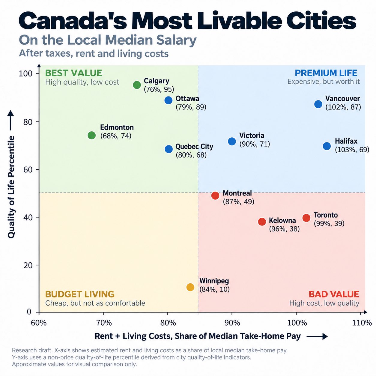 vancouver living